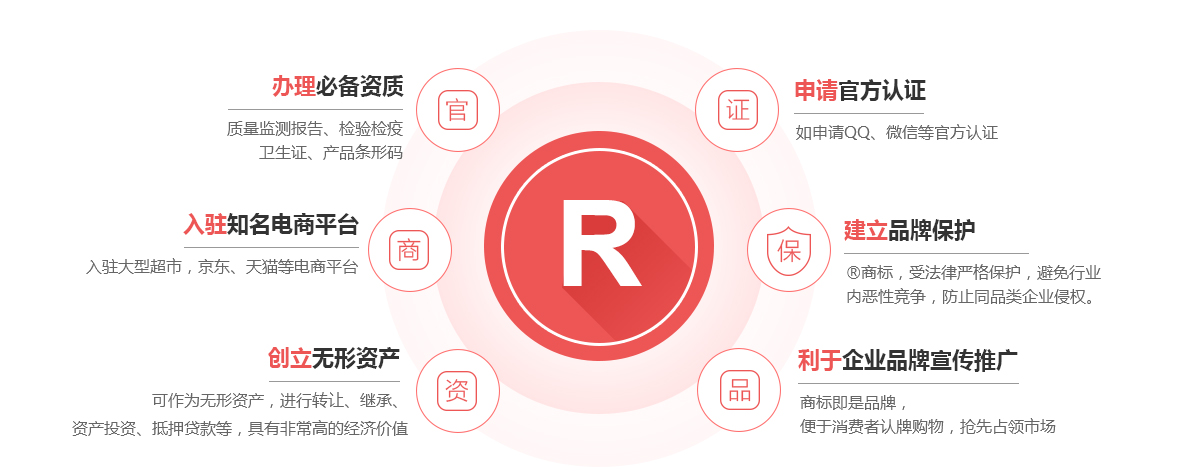 麻栗坡商标注册的作用